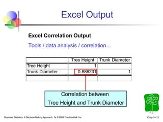 Excel Output Business Statistics: A Decision-Making Approach, 7e © 2008 Prentice-Hall, Inc. Chap 14- Excel Correlation Output Tools / data analysis / correlation… Correlation between  Tree Height and Trunk Diameter 