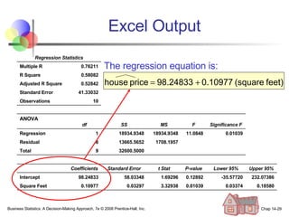 Excel Output Business Statistics: A Decision-Making Approach, 7e © 2008 Prentice-Hall, Inc. Chap 14- The regression equation is: Regression Statistics Multiple R 0.76211 R Square 0.58082 Adjusted R Square 0.52842 Standard Error 41.33032 Observations 10 ANOVA   df SS MS F Significance F Regression 1 18934.9348 18934.9348 11.0848 0.01039 Residual 8 13665.5652 1708.1957 Total 9 32600.5000         Coefficients Standard Error t Stat P-value Lower 95% Upper 95% Intercept 98.24833 58.03348 1.69296 0.12892 -35.57720 232.07386 Square Feet 0.10977 0.03297 3.32938 0.01039 0.03374 0.18580 