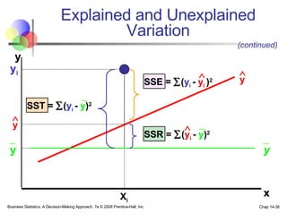 Explained and Unexplained Variation Business Statistics: A Decision-Making Approach, 7e © 2008 Prentice-Hall, Inc. Chap 14- (continued) X i y x y i SST   =    ( y i   -   y ) 2 SSE   =   ( y i   -   y i  ) 2    SSR =   ( y i  -   y ) 2    _ _ _ y  y y _ y  