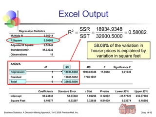 Excel Output Business Statistics: A Decision-Making Approach, 7e © 2008 Prentice-Hall, Inc. Chap 14- 58.08%  of the variation in house prices is explained by variation in square feet Regression Statistics Multiple R 0.76211 R Square 0.58082 Adjusted R Square 0.52842 Standard Error 41.33032 Observations 10 ANOVA   df SS MS F Significance F Regression 1 18934.9348 18934.9348 11.0848 0.01039 Residual 8 13665.5652 1708.1957 Total 9 32600.5000         Coefficients Standard Error t Stat P-value Lower 95% Upper 95% Intercept 98.24833 58.03348 1.69296 0.12892 -35.57720 232.07386 Square Feet 0.10977 0.03297 3.32938 0.01039 0.03374 0.18580 