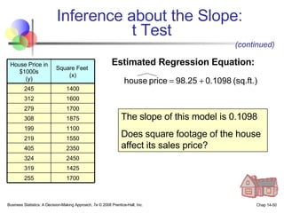 Inference about the Slope:  t Test Business Statistics: A Decision-Making Approach, 7e © 2008 Prentice-Hall, Inc. Chap 14- Estimated Regression Equation: The slope of this model is 0.1098  Does square footage of the house affect its sales price? (continued) House Price in $1000s (y) Square Feet  (x) 245 1400 312 1600 279 1700 308 1875 199 1100 219 1550 405 2350 324 2450 319 1425 255 1700 