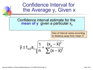 Confidence Interval for  the Average y, Given x Business Statistics: A Decision-Making Approach, 7e © 2008 Prentice-Hall, Inc. Chap 14- Confidence interval estimate for the  mean of y   given a particular x p Size of interval varies according to distance away from mean, x  