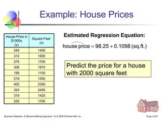 Example: House Prices Business Statistics: A Decision-Making Approach, 7e © 2008 Prentice-Hall, Inc. Chap 14- Estimated Regression Equation: Predict the price for a house with 2000 square feet House Price in $1000s (y) Square Feet  (x) 245 1400 312 1600 279 1700 308 1875 199 1100 219 1550 405 2350 324 2450 319 1425 255 1700 