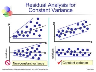 Residual Analysis for  Constant Variance  Business Statistics: A Decision-Making Approach, 7e © 2008 Prentice-Hall, Inc. Chap 14- Non-constant variance  Constant variance x x y x x y residuals residuals 