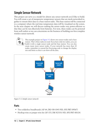 Simple Sensor Network

Parts

142 | Chapter 5: API and a Sensor Network

 