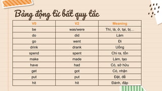 Bảng động từ bất quy tắc
V0 V2 Meaning
be was/were Thì, là, ở, tại, bị…
do did Làm
go went Đi
drink drank Uống
spend spent Chi ra, tốn
make made Làm, tạo
have had Có, sở hữu
get got Có, nhận
put put Đặt, để
hit hit Đánh, đập
 