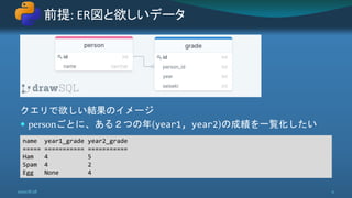 クエリで欲しい結果のイメージ
 personごとに、ある２つの年(year1, year2)の成績を一覧化したい
前提: ER図と欲しいデータ
2020/8/28 11
name year1_grade year2_grade
===== =========== ===========
Ham 4 5
Spam 4 2
Egg None 4
 