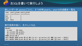 欲しいデータ: personごとに、２つの年(year1, year2)の成績を一覧化
実行効率の良い、生々しいSQL
生SQLを書いて実行しよう
2020/8/28 25
SELECT
p.name AS name,
g1.seiseki AS grade1,
g2.seiseki AS grade2
FROM person AS p
LEFT OUTER JOIN grade AS g1 ON ((p.id = g1.person_id) AND (g1.year = 2018))
LEFT OUTER JOIN grade AS g2 ON ((p.id = g2.person_id) AND (g2.year = 2019))
name year1_grade year2_grade
===== =========== ===========
Ham 4 5
Spam 4 2
Egg None 4
 