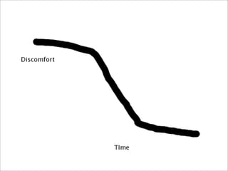 Simple Ways To Be A Better Programmer (OSCON 2007)