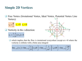 Simple 2D Vortices- Advanced Fluid Mechanics | PDF