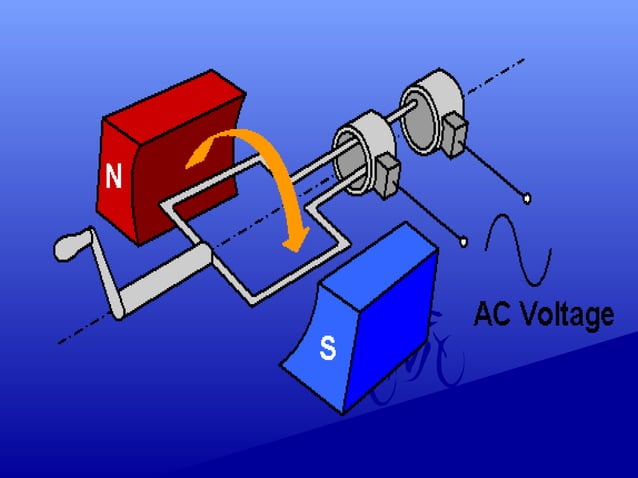 Simple Ac Generator Ppt