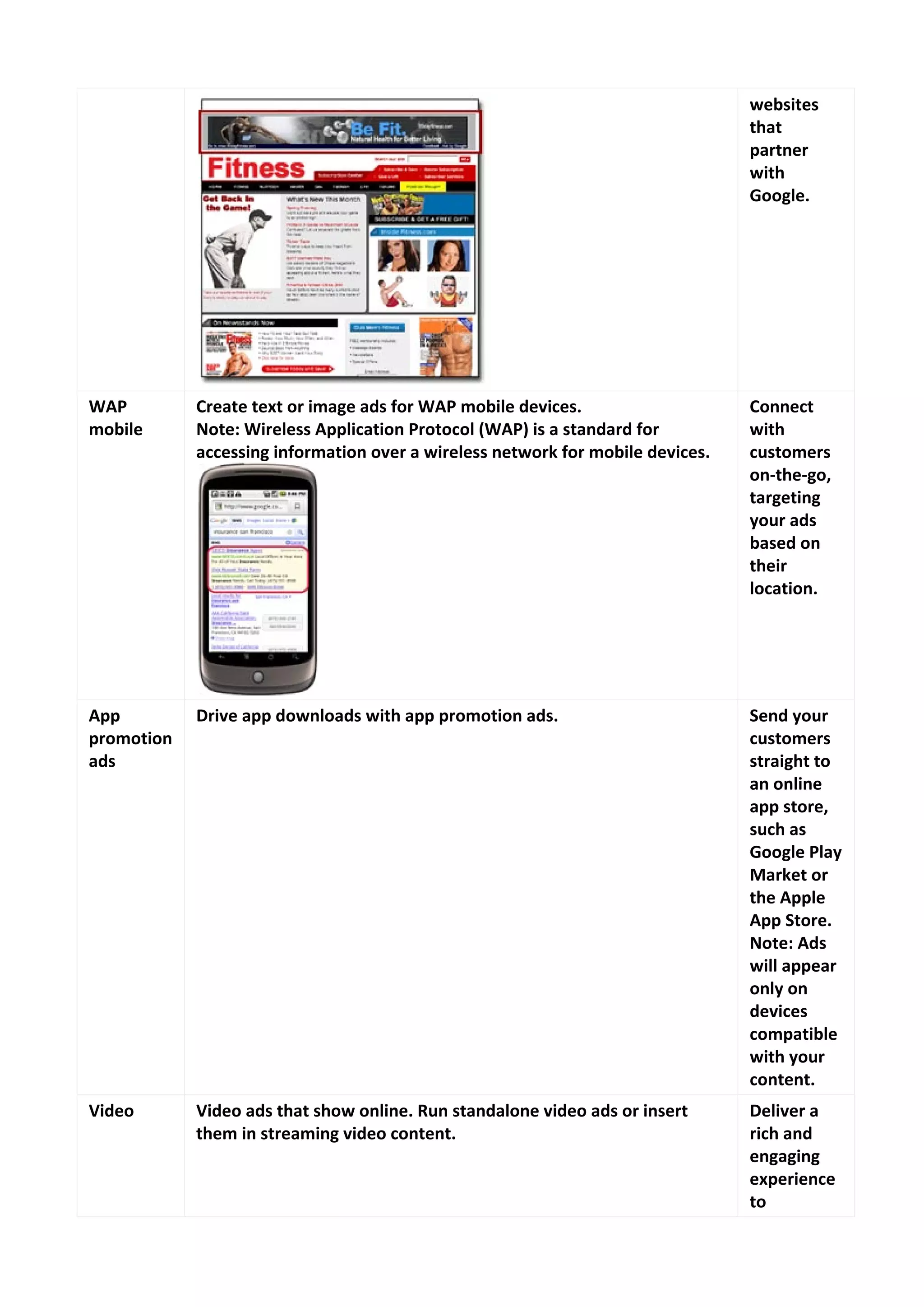 websites that partner with Google. 
WAP mobile 
Create text or image ads for WAP mobile devices. 
Note: Wireless Application Protocol (WAP) is a standard for accessing information over a wireless network for mobile devices. 
Connect with customers on-the-go, targeting your ads based on their location. 
App promotion ads 
Drive app downloads with app promotion ads. 
Send your customers straight to an online app store, such as Google Play Market or the Apple App Store. Note: Ads will appear only on devices compatible with your content. 
Video 
Video ads that show online. Run standalone video ads or insert them in streaming video content. 
Deliver a rich and engaging experience to  