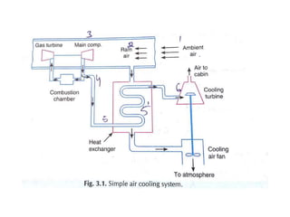 Simple air cooling_system_lect_3