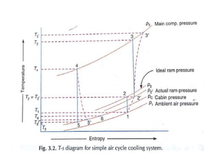 Simple air cooling_system_lect_3