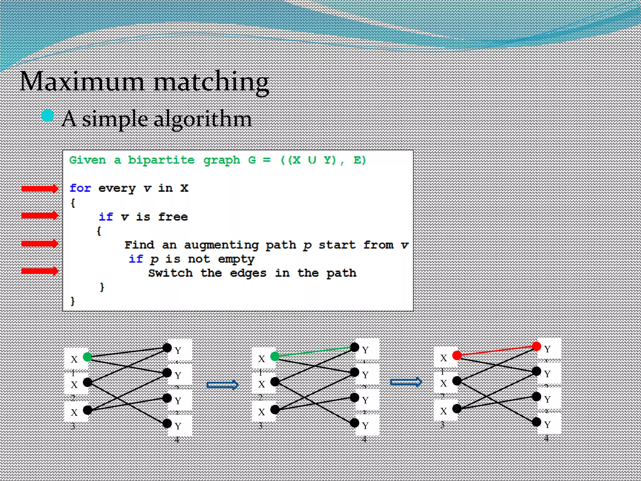A simple algorithm
X
2
X
3
X
1
Y
1
Y
2
 
Y
3
 
Y
4
 
X
2
X
3
X
1
Y
1
Y
2
 
Y
3
 
Y
4
 
X
2
X
3
X
1
Y
1
Y
2
 
Y
3
 
Y
4
 
Maximum matching
 