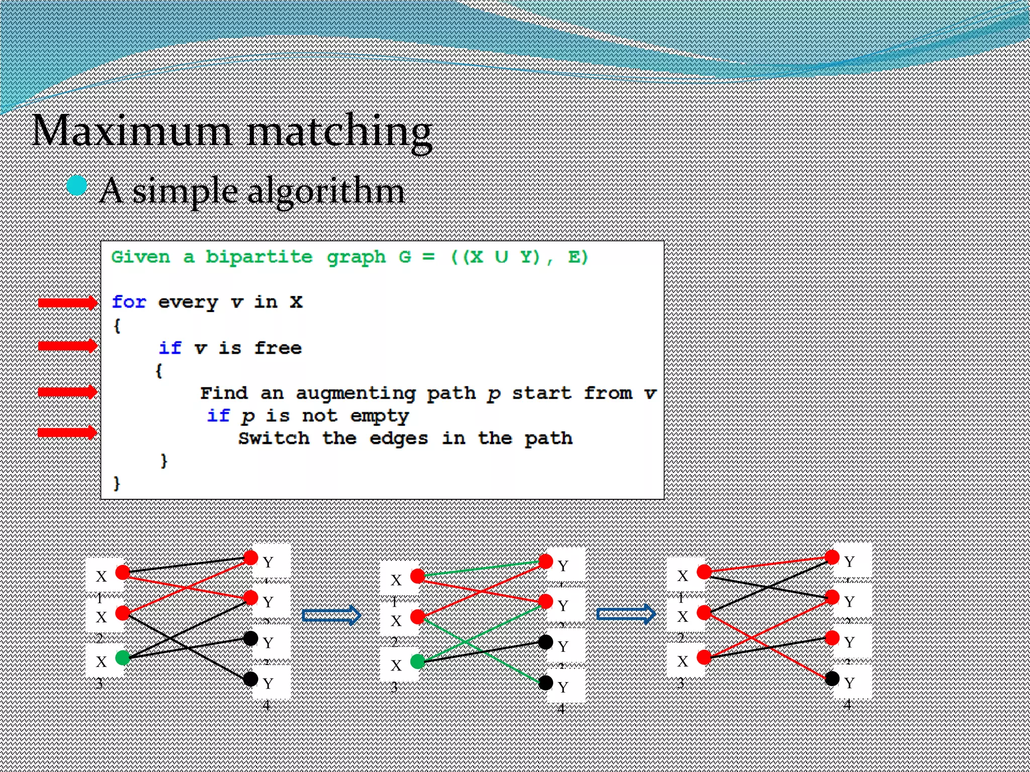 A simple algorithm
X
2
X
3
X
1
Y
1
Y
2
 
Y
3
 
Y
4
 
X
2
X
3
X
1
Y
1
Y
2
 
Y
3
 
Y
4
 
X
2
X
3
X
1
Y
1
Y
2
 
Y
3
 
Y
4
 
Maximum matching
 