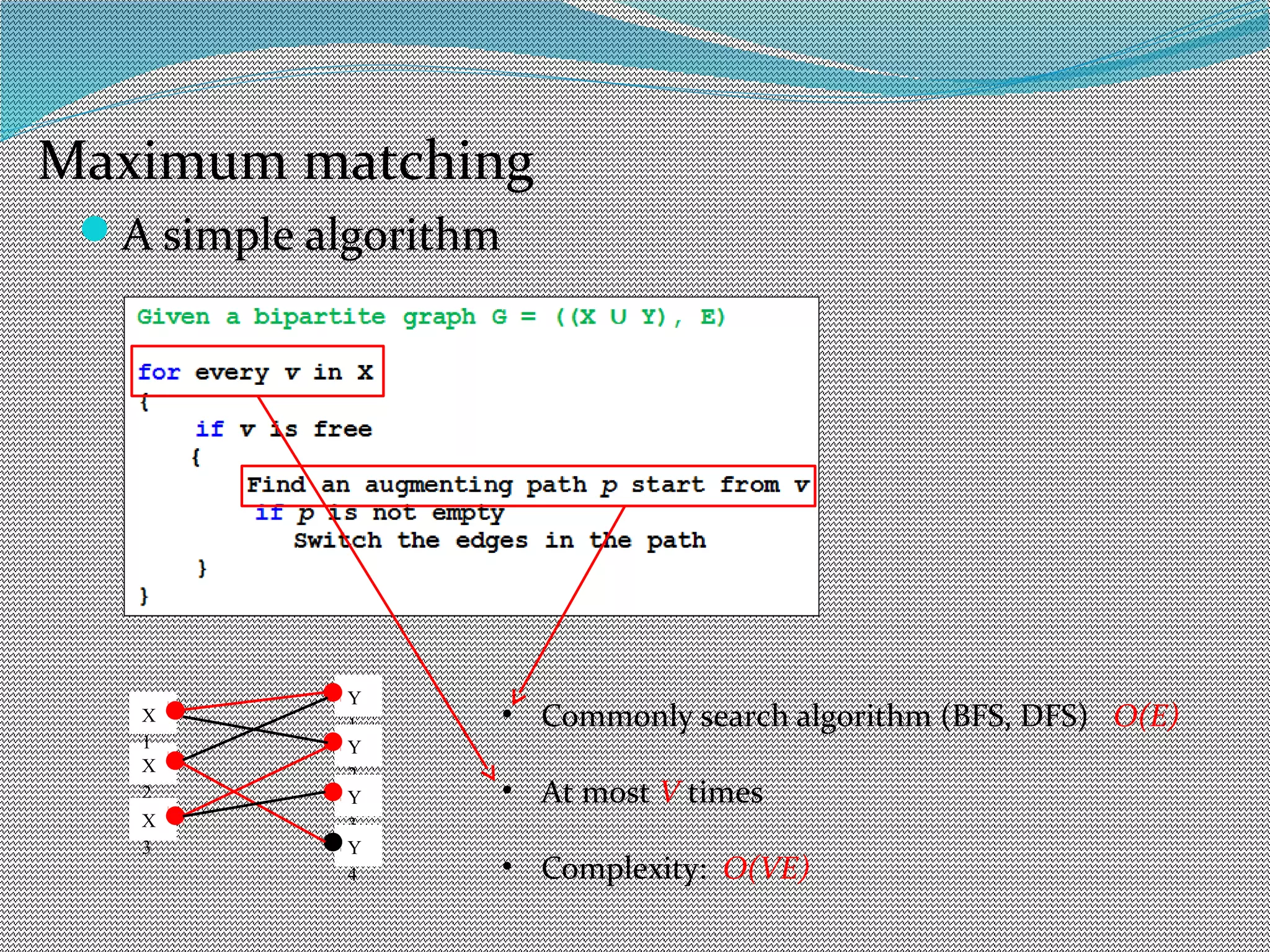 A simple algorithm
• Commonly search algorithm (BFS, DFS) O(E)
• At most V times
• Complexity: O(VE)
X
2
X
3
X
1
Y
1
Y
2
 
Y
3
 
Y
4
 
Maximum matching
 
