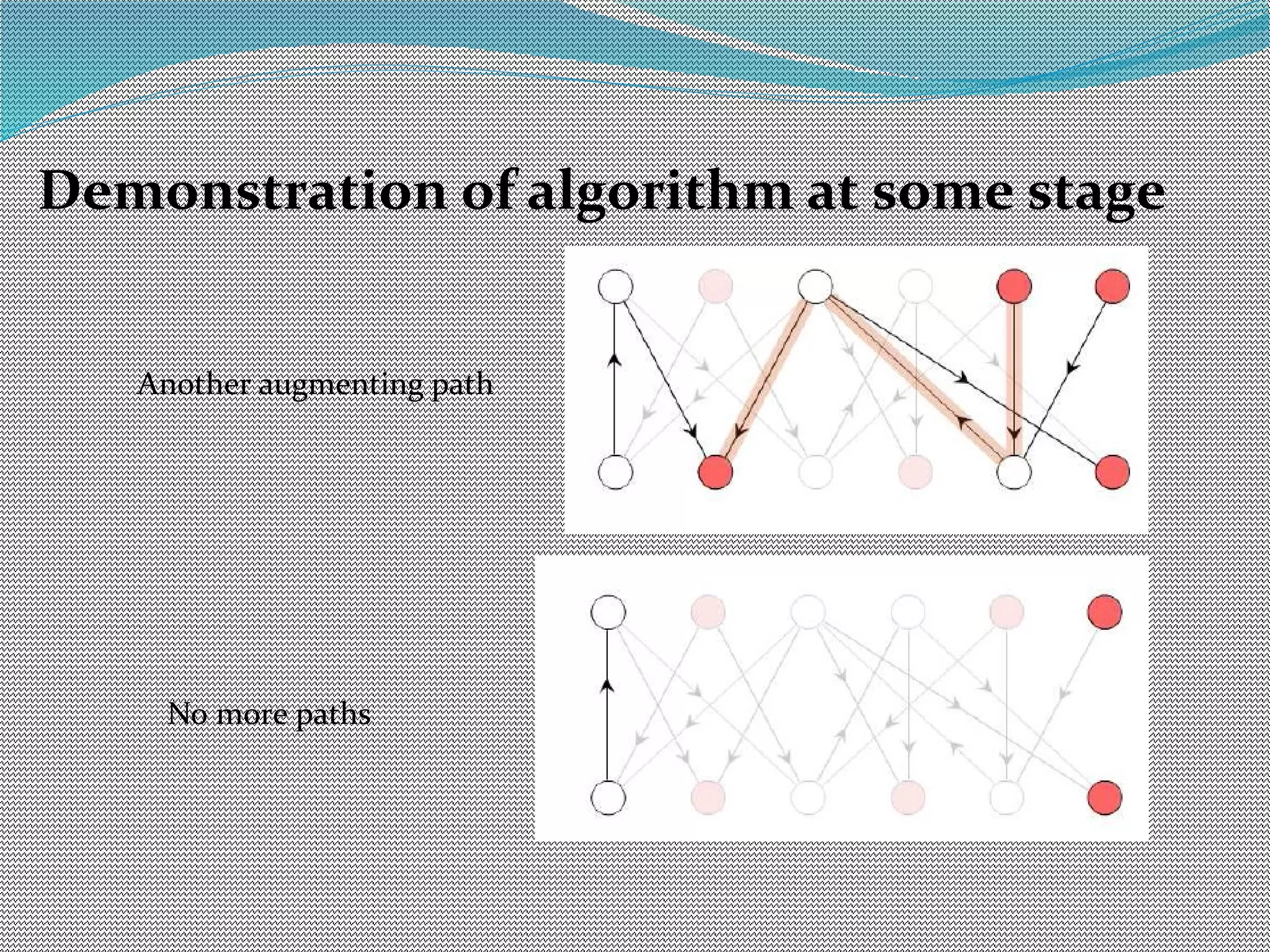 Demonstration of algorithm at some stage
Another augmenting path
No more paths
 