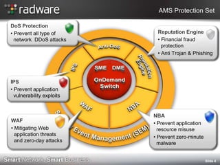 AMS Protection Set

DoS Protection
? Prevent all type of       Reputation Engine
  network DDoS attacks      ? Financial fraud
                              protection
                            ? Anti Trojan & Phishing




IPS
? Prevent application
  vulnerability exploits


                           NBA
WAF
                           ? Prevent application
? Mitigating Web             resource misuse
  application threats
                           ? Prevent zero-minute
  and zero-day attacks
                             malware


                                                   ݺߣ 4
 