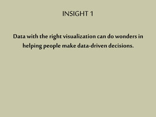 INSIGHT1
Data with the right visualizationcan do wonders in
helping people makedata-driven decisions.
 