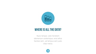 Nunc tempor, odio hendrerit
elementum scelerisque, eros tellus
facilisis sem, vel tempus sem justo
vitae metus.
Where is all the data?
13
 