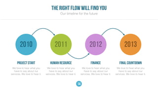 2012 20132010 2011
We love to hear what you
have to say about our
services, We love to hear it.
PROJECT START HUMAN RESOURCE
We love to hear what you
have to say about our
services, We love to hear it.
FINANCE
We love to hear what you
have to say about our
services, We love to hear it.
FINAL COUNTDOWN
We love to hear what you
have to say about our
services, We love to hear it.
the right flow will find you
Our timeline for the future
14
 