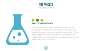 the process
This is how it’s done
21
Lorem ipsum dolor sit amet, consectetur adipiscing elit.
Nunc tempor, odio hendrerit elementum scelerisque, eros
tellus facilisis sem, vel tempus sem justo vitae metus. Donec
adipiscing pulvinar sapien quis mollis. Nunc tempor, odio
hendrerit elementum scelerisque, eros tellus facilisis sem, vel
tempus sem justo vitae metus.
market research is the key
 