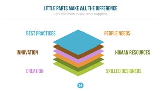 BEST PRACTICES
INNOVATION
CREATION
PEOPLE NEEDS
HUMAN RESOURCES
SKILLED DESIGNERS
little parts make all the difference
Let’s mix them to see what happens
24
 