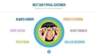 PEOPLE’S PERSONALWAYS HUNGRY
SPORT ACTIVE HEAVY SMOKER
TECH FREAK SKILLED DESIGNER
meet our typical customer
Based on our market research
5
 