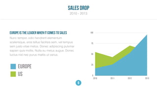 0
25
50
75
100
2010 2011 2012 2013
EUROPE
US
Nunc tempor, odio hendrerit elementum
scelerisque, eros tellus facilisis sem, vel tempus
sem justo vitae metus. Donec adipiscing pulvinar
sapien quis mollis. Nulla eu metus augue. Donec
luctus nisl nec purus mattis ut varius.
EUROPE IS THE LEADER when it comes to sales
9
2010 - 2013
sales drop
 