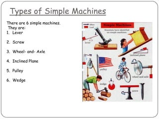 Types of Simple Machines
There are 6 simple machines.
 They are:
1. Lever

2. Screw

3. Wheel- and- Axle

4. Inclined Plane

5. Pulley

6. Wedge
 