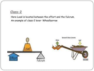 Class-2
Here Load is located between the effort and the fulcrum.
An example of class-2 lever :Wheelbarrow
 