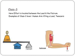 Class-3
Here Effort is located between the Load & the Fulcrum.
Examples of Class-3 lever: Human Arm lifting a Load, Tweeze...