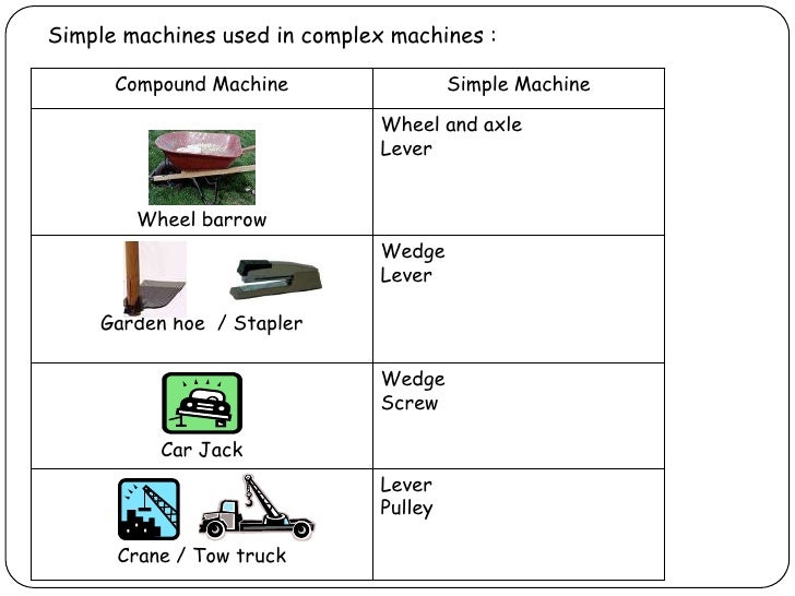 Printables Compound Machines Worksheet simple and complex machines 17 used in complex