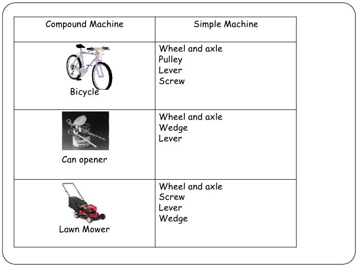 Simple and complex machines