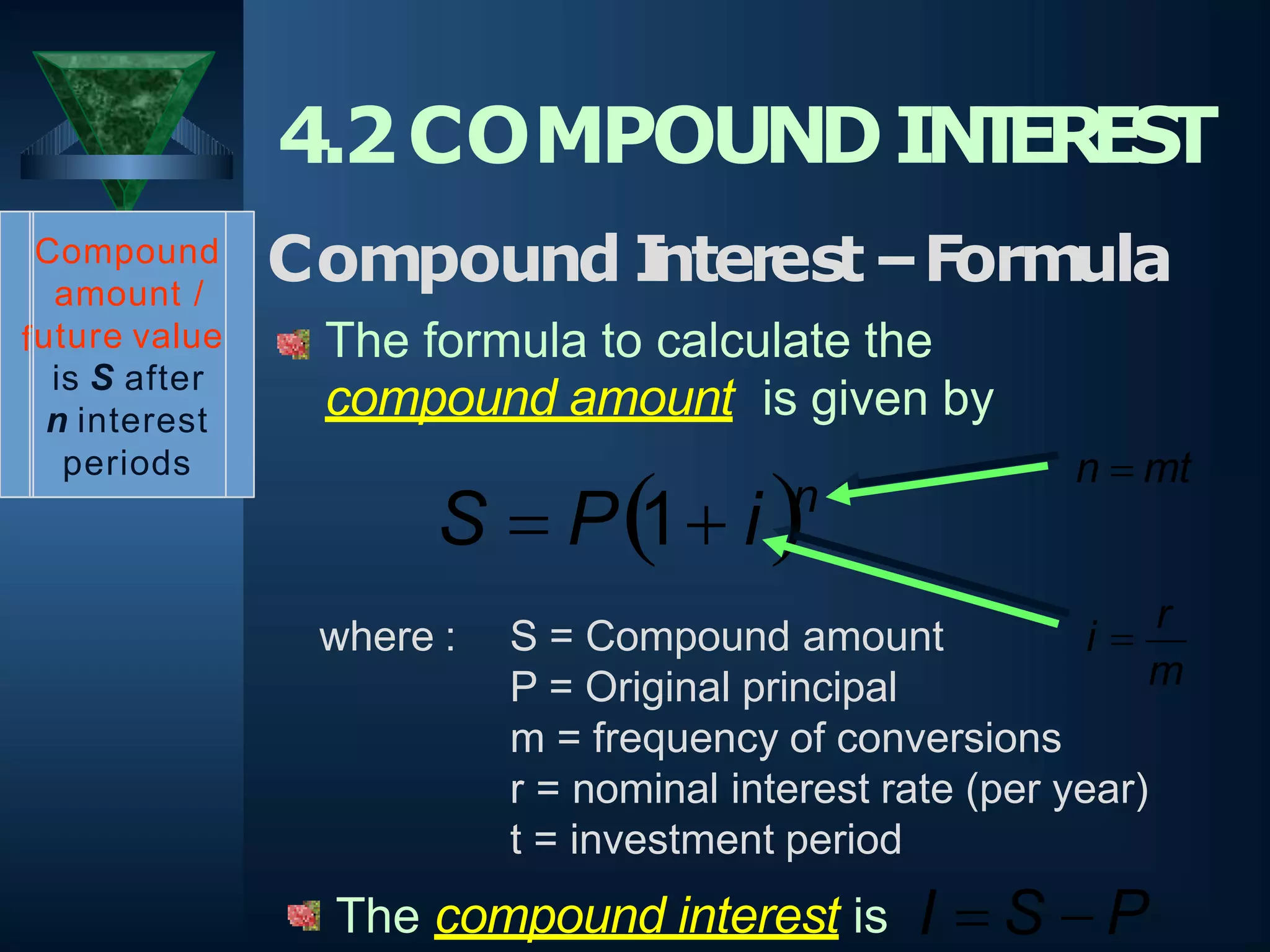 Simple and Compound Interest.pptx | Stocks and Bonds | Personal Investing
