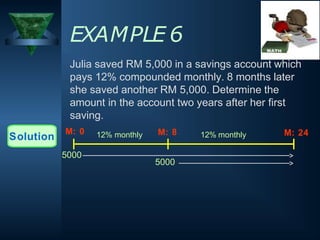 EXAMPLE 6
Julia saved RM 5,000 in a savings account which
pays 12% compounded monthly. 8 months later
she saved another RM 5,000. Determine the
amount in the account two years after her first
saving.
Solution
5000
M: 0
5000
12% monthly 12% monthly
M: 8 M: 24
 
