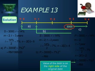 
2
6
a) P  3000 1 7%
RM1999.03
i 
14%
 7%; n  23 6
m  2; t  3years
S  3000; r 14%
EXAMPLE 13
Solution Y: 0
3000
Y: 4
Y: 1 Y: 2 Y: 3
a)
b)
2
b) P  300017%4
RM
i 
14%
 7%; n  22 4
S  3000; r 14%
m  2; t  2years
RM
2
n  21 2
c) S 300017%2
i 
14%
7%
c)
P 3000; r 14%
m  2;
t 1year
Value of the debt is on
the right side of the
original debt
 