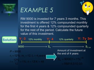EXAMPLE 5
RM 9000 is invested for 7 years 3 months. This
investment is offered 12% compounded monthly
for the first 4 years & 12% compounded quarterly
for the rest of the period. Calculate the future
value of this investment.
Solution Y: 0 Y: 4 Y: 7y 3m
9000 S4 S7 1/4
12% monthly 12% quarterly
( ) 48
4
12
%;
1
12
%
12
4
;
12
%;
12
9000
1
1
1
=
=
=
=
=
=
=
=
n
i
years
t
m
r
P
( )
03
.
510
,
14
RM
%
1
1
9000
48
4
=
+
=
S
Amount of investment at
the end of 4 years:
 