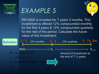 EXAMPLE 5
RM 9000 is invested for 7 years 3 months. This
investment is offered 12% compounded monthly
for the first 4 years & 12% compounded quarterly
for the rest of the period. Calculate the future
value of this investment.
Solution Y: 0 Y: 4 Y: 7y 3m
9000 S4 S7 1/4
12% monthly 12% quarterly
=
=
=
=
=
=
=
=
n
i
months
years
t
m
r
S
P
25
.
3
3
3
;
4
%;
12
03
.
510
,
14
1
2
2
4 Amount of investment at
the end of 7 ¼ years:
 
