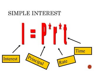 3
Interest
Time
 
