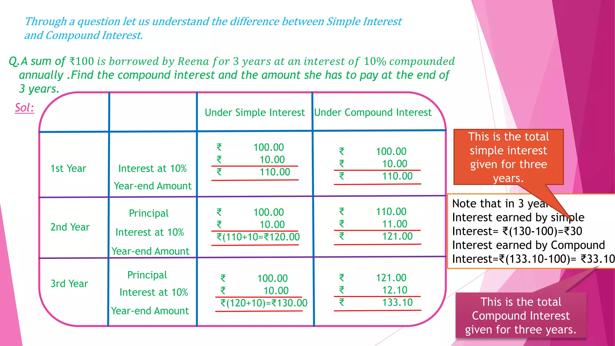 Simple and compound interest (1) | PPTX | Stocks and Bonds | Personal ...