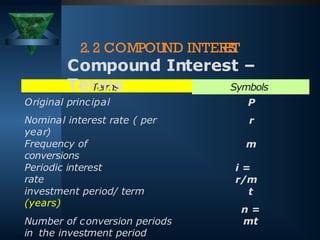2. 2 COMPOUND INTER
E
S
T
Terms Symbols
Original principal
Nominal interest rate ( per
year)
P
r
Frequency of
conversions
m
Periodic interest
rate
i =
r/m
investment period/ term
(years)
Number of conversion periods
in the investment period
t
n =
mt
Compound Interest –
Terms
 