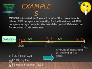 EXAMPLE
5
MK 9000 is invested for 7 years 3 months. This investment is
offered 12% compounded monthly for the first 4 years & 12%
compounded quarterly for the rest of the period. Calculate the
future value of this investment.
Solution Y: 0 Y: 7y
3m
S7 1/4
12%
monthly
Y: 4 12%
quarterly
i 
n 
9000
S4
P  A4  14,510.03
r2  12%; m2  4;
t1  3 years 3 months  3.25
Amount of investment
at the end of 7 ¼
years:
 