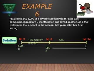 EXAMPLE
6
Julia saved MK 5,000 in a savings account which pays 12%
compounded monthly. 8 months later she saved another MK 5,000.
Determine the amount in the account two years after her first
saving.
Solution
500
0
M: 0
500
0
12% monthly 12%
monthly
M: 8 M: 24
 