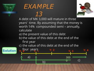 EXAMPLE
13
A debt of MK 3,000 will mature in three
years’ time. By assuming that the money is
worth 14% compounded semi – annually,
calculate
a) the present value of this debt
b) the value of this debt at the end of the
first year
c) the value of this debt at the end of the
four years
Solution
300
0
Y: 2 Y: 4
Y: 0 Y: 1 Y: 3
a)
b)
c)
 