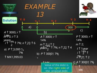 
2
6
a) P  3,000 1
7%
 MK1,999.03
i 
14%
 7%; n  23  6
m  2; t  3
years
A  3000; r 
14%
EXAMPLE
13
Solution Y: 0
300
0
Y: 4
Y: 1 Y: 2
Y: 3
a)
b)
2
b) P  30001 7%
 4
 MK
i 
14%
 7%; n  22  4
A  3000; r 
14%
m  2; t  2
years

MK
2
n  21  2
c) A  30001 7%
2
i 
14%

7%
c)
P  3000; r 
14%
m  2;
t  1year
Value of the debt is
on the right side of
the original debt
 