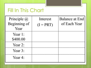 Fill In This Chart
Principle @
Beginning of
Year
Year 1:
$400.00
Year 2:
Year 3:
Year 4:

Interest
(I = PRT)

Balance at End
of Each Year

 