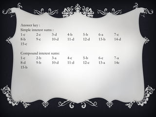 Answer key :
Simple interest sums :
1-c 2-c 3-d 4-b 5-b 6-a 7-c
8-b 9-c 10-d 11-d 12-d 13-b 14-d
15-c
Compound interest sums:
1-c 2-b 3-a 4-c 5-b 6-c 7-a
8-d 9-b 10-d 11-d 12-c 13-a 14c
15-b
 