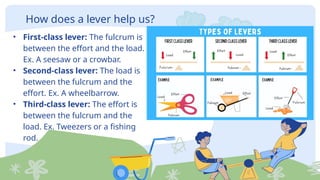 How does a lever help us?
• First-class lever: The fulcrum is
between the effort and the load.
Ex. A seesaw or a crowbar.
• Second-class lever: The load is
between the fulcrum and the
effort. Ex. A wheelbarrow.
• Third-class lever: The effort is
between the fulcrum and the
load. Ex. Tweezers or a fishing
rod.
 